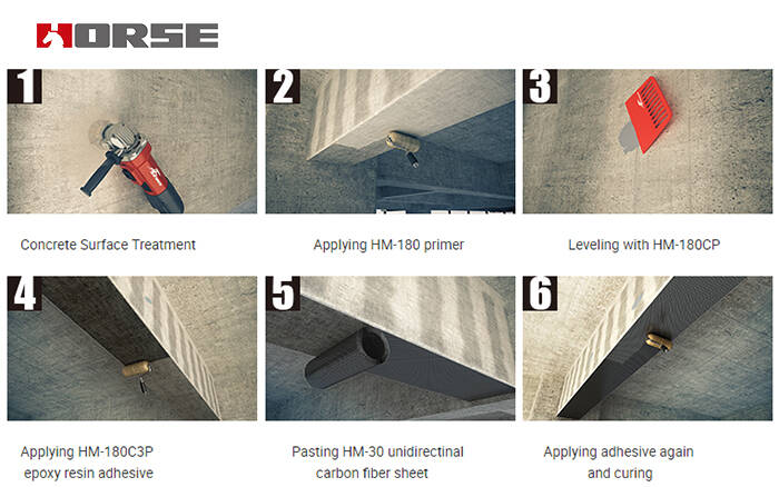 Externally bonded carbon fiber reinfroced polymer Externally bonded carbon fiber reinfroced polymer