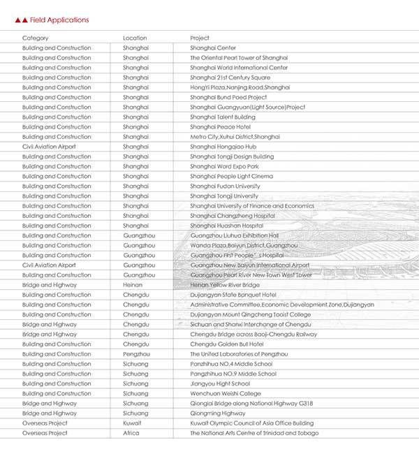 structrual strengthening projects of Horse Construction structrual strengthening projects of Horse Construction