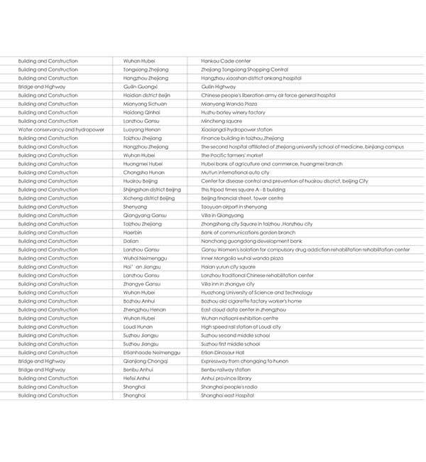 structrual strengthening projects of Horse Construction structrual strengthening projects of Horse Construction