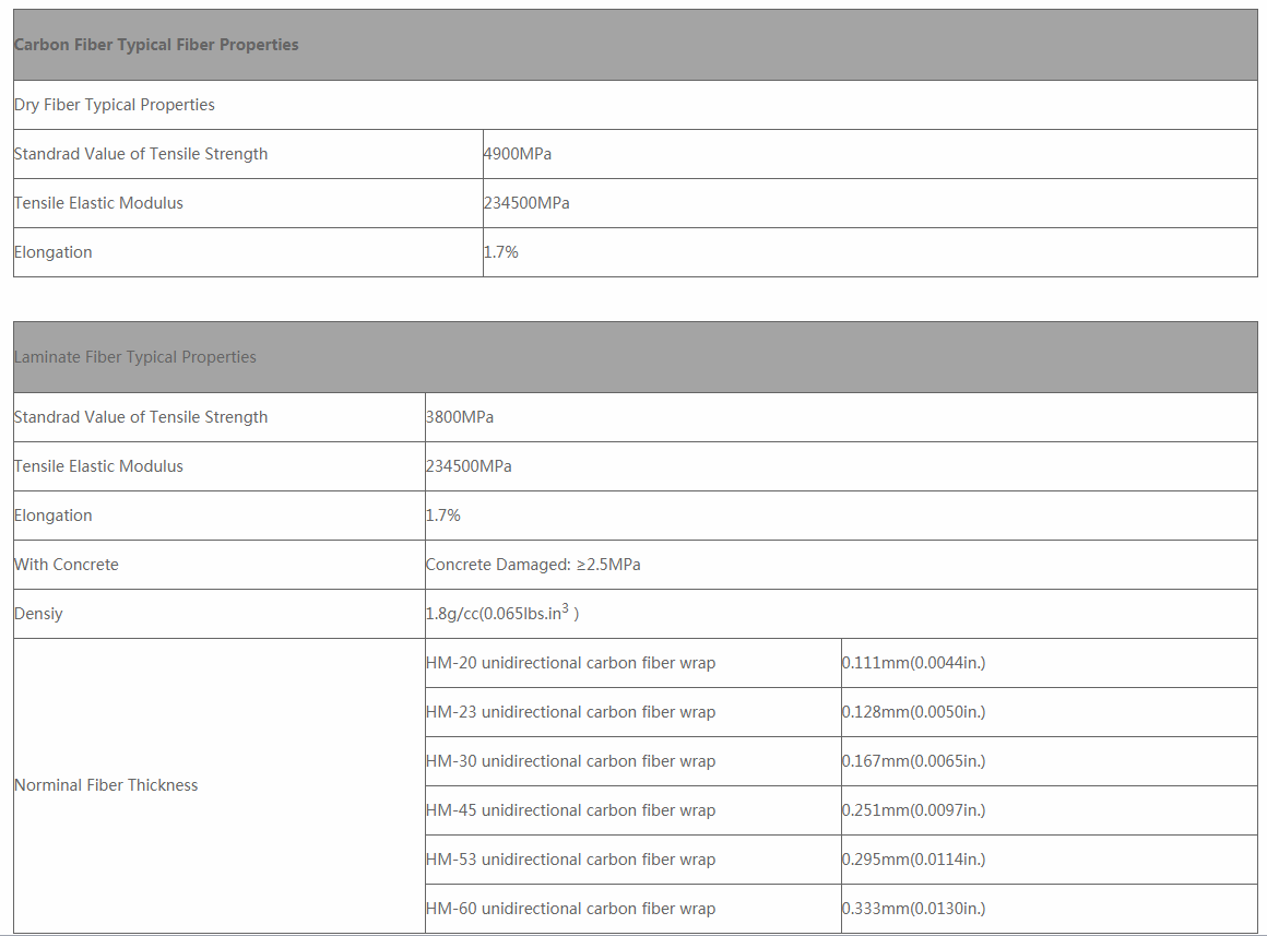 horse carbon fiber cloth for structural reinforcement horse carbon fiber cloth for structural reinforcement