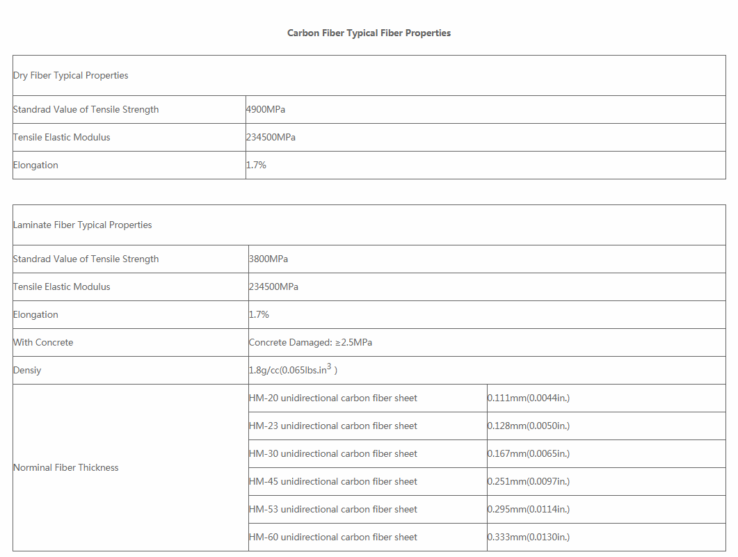 datasheet of unidirectional carbon fiber datasheet of unidirectional carbon fiber