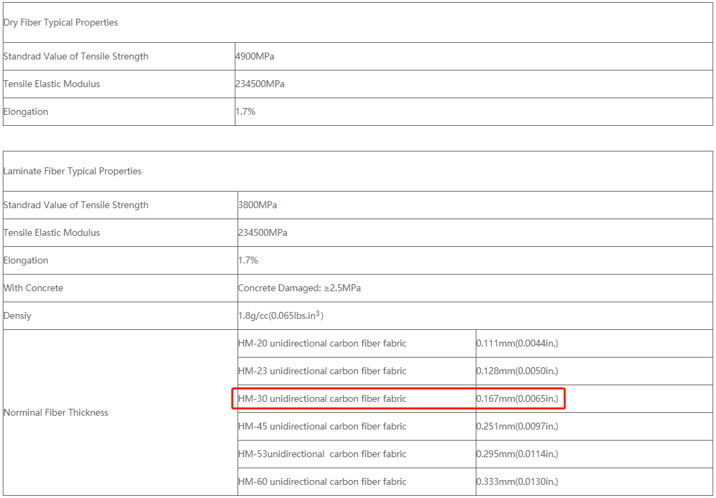 300g unidirectional carbon fiber fabric 300g unidirectional carbon fiber fabric
