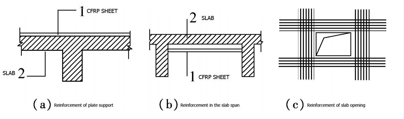 SLAB WITH CFRP SHEET SLAB WITH CFRP SHEET