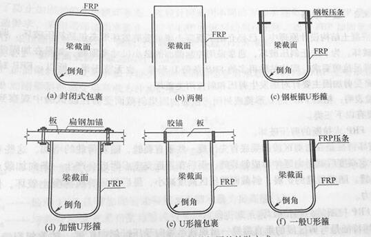 Paste method for shear reinforcement of oblique section Paste method for shear reinforcement of oblique section