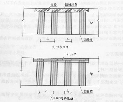 Longitudinal layering of U-shaped hoop Longitudinal layering of U-shaped hoop