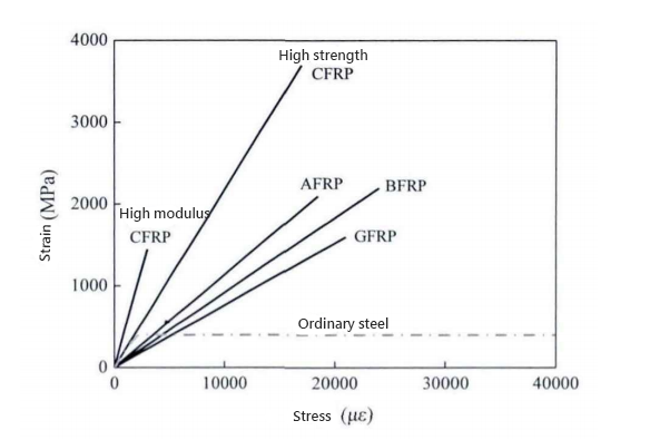 1634713350184698.png Stress-Strain.png