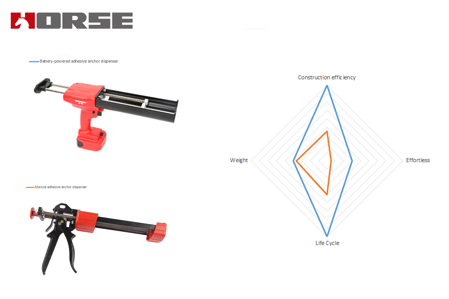 Electric-powered Adhesive Anchor Dispenser Electric-powered Adhesive Anchor Dispenser